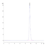 Human CD300c/LMIR2 Protein (CD3-HM13C)