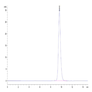Human CD300c/LMIR2 Protein (CD3-HM13C)