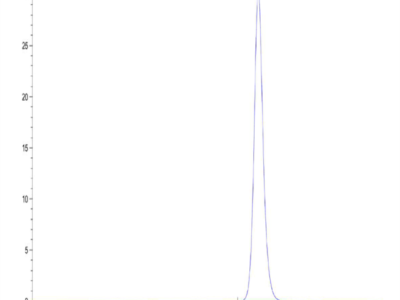 Human CD300c/LMIR2 Protein (CD3-HM13C)