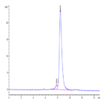 Biotinylated Human CD3E&CD3G/CD3 epsilon&CD3 gamma Protein (Primary Amine Labeling) (CD3-HM157B)