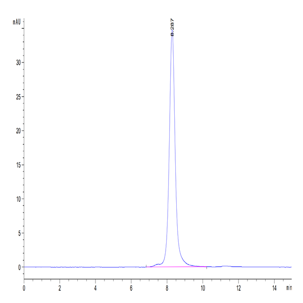 Human CD3E&CD3D/CD3 epsilon&CD3 delta Protein (CD3-HM205)