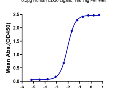 Human CD30/TNFRSF8 Protein (CD3-HM230)