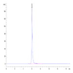 Human CD30/TNFRSF8 Protein (CD3-HM230)