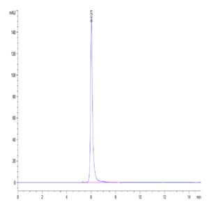 Human CD30/TNFRSF8 Protein (CD3-HM230)