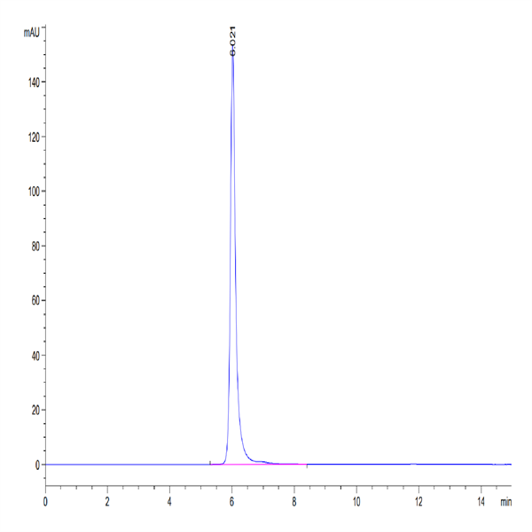 Human CD30/TNFRSF8 Protein (CD3-HM230)