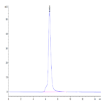 Human CD37 Protein (CD3-HM237)