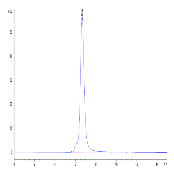 Human CD37 Protein (CD3-HM237) Human CD37 Protein (CD3-HM237)