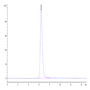 Human CD38 Protein (CD3-HM238)