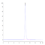 Human CD3E&CD3G/CD3 epsilon&CD3 gamma Protein (CD3-HM257)