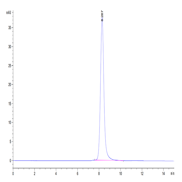 Human CD3E&CD3G/CD3 epsilon&CD3 gamma Protein (CD3-HM257)