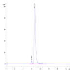 Human CD3E/CD3 epsilon 1-27 peptide Protein (CD3-HM2ED)