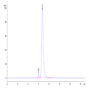 Human CD3E/CD3 epsilon 1-27 peptide Protein (CD3-HM2ED)