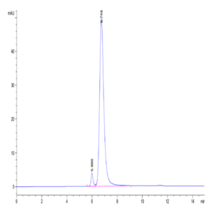 Biotinylated Human CD3E/CD3 epsilon 1-27 peptide Protein (CD3-HM2EDB)