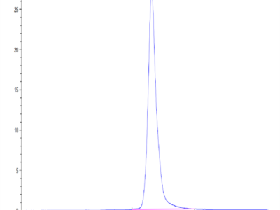 Human CD300LF Protein (CD3-HM2LF)