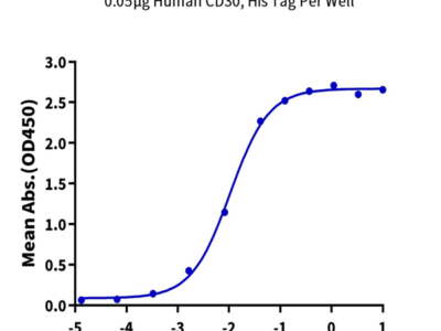 Human CD30/TNFRSF8 Protein (CD3-HM430)