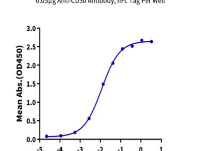 Biotinylated Human CD30/TNFRSF8 Protein (CD3-HM430B)
