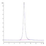 Biotinylated Human CD30/TNFRSF8 Protein (CD3-HM430B)