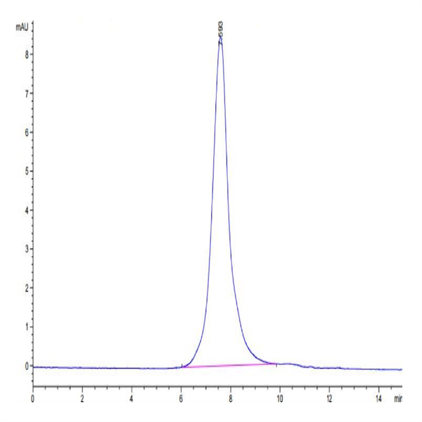 Biotinylated Human CD30/TNFRSF8 Protein (CD3-HM430B)
