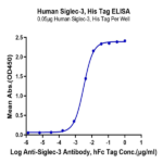 Human Siglec-3/CD33 Protein (CD3-HM433)