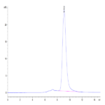 Human Siglec-3/CD33 Protein (CD3-HM433)