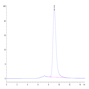 Human Siglec-3/CD33 Protein (CD3-HM433)
