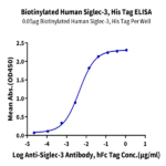 Biotinylated Human Siglec-3/CD33 Protein (CD3-HM433B)