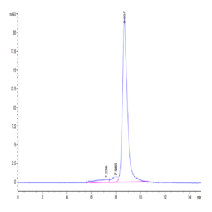Biotinylated Human Siglec-3/CD33 Protein (CD3-HM433B)