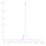 Human CD36/SR-B3 Protein (CD3-HM436)