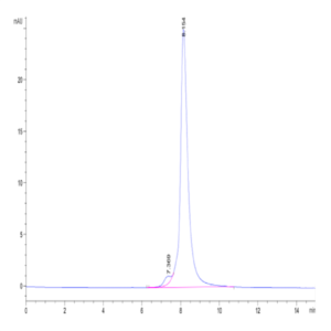 Human CD36/SR-B3 Protein (CD3-HM436)