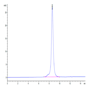 Biotinylated Human CD36/SR-B3 Protein (CD3-HM436B)