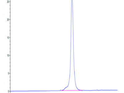 Biotinylated Human CD36/SR-B3 Protein (CD3-HM436B)