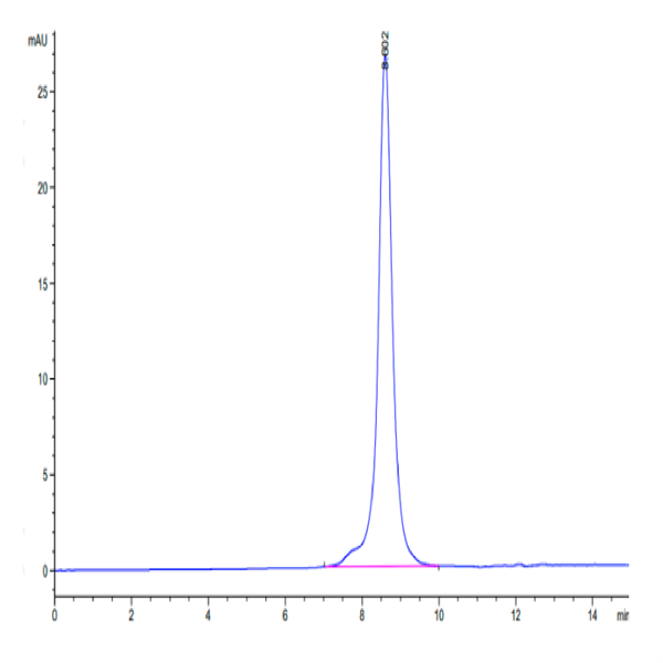 Biotinylated Human CD36/SR-B3 Protein (CD3-HM436B)