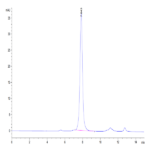 Biotinylated Human CD3E&CD3D/CD3 epsilon&CD3 delta Protein (CD3-HM505B)