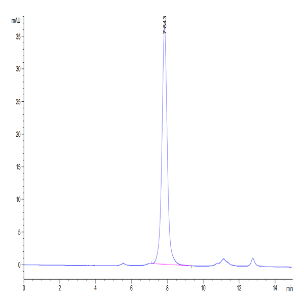 Biotinylated Human CD3E&CD3D/CD3 epsilon&CD3 delta Protein (CD3-HM505B)