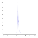 Biotinylated Human CD3E&CD3G/CD3 epsilon&CD3 gamma Protein (CD3-HM557B)