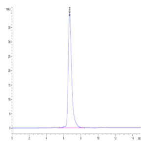 Biotinylated Human CD3E&CD3G/CD3 epsilon&CD3 gamma Protein (CD3-HM557B)