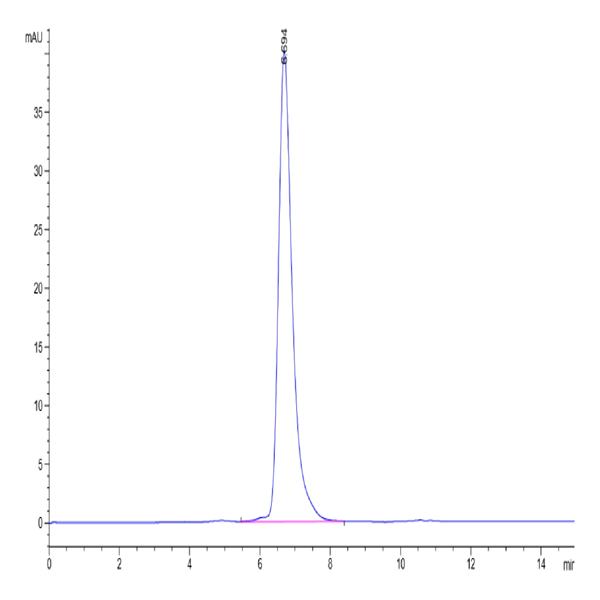 Biotinylated Human CD3E&CD3G/CD3 epsilon&CD3 gamma Protein (CD3-HM557B)