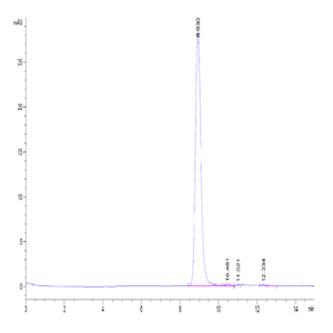 Mouse Siglec-3/CD33 Protein (CD3-MM133)