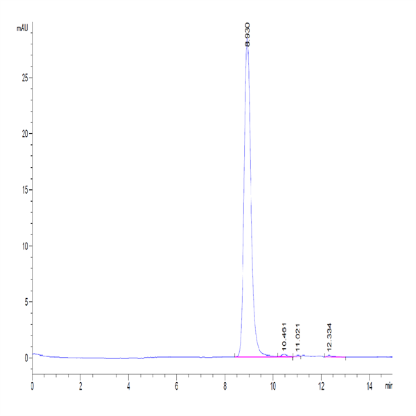 Mouse Siglec-3/CD33 Protein (CD3-MM133) Mouse Siglec-3/CD33 Protein (CD3-MM133)