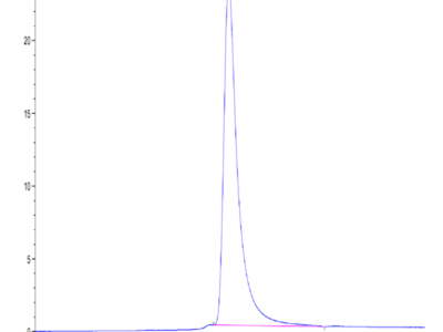 Mouse CD38 Protein (CD3-MM138)