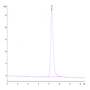 Mouse CD39/ENTPD1 Protein (CD3-MM139)