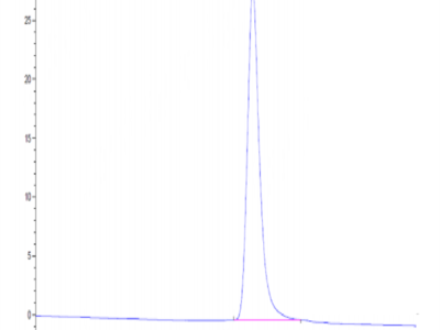 Mouse CD39/ENTPD1 Protein (CD3-MM139)