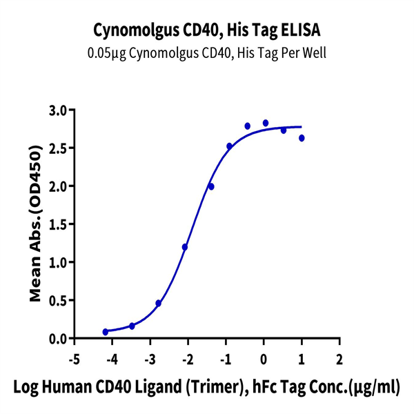 Cynomolgus CD40/TNFRSF5 Protein (CD4-CM140)