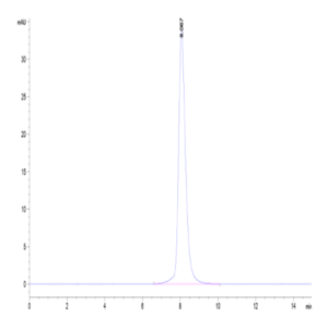 Cynomolgus CD46 Protein (CD4-CM146)