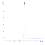 Canine CD46 Protein (CD4-DM146)