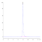 Human CD46 Protein (CD4-HM146)