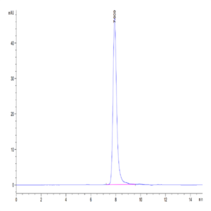 Human CD46 Protein (CD4-HM146)