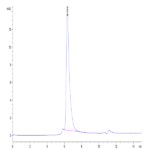 Human CD4/LEU3 Protein (CD4-HM204)
