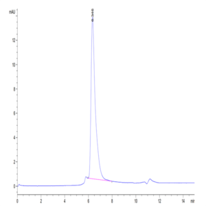 Human CD4/LEU3 Protein (CD4-HM204)