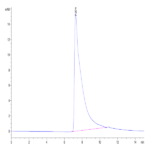 Biotinylated Human CD4/LEU3 Protein (CD4-HM401B)